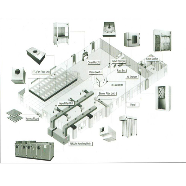 Hệ thống khí phòng sạch