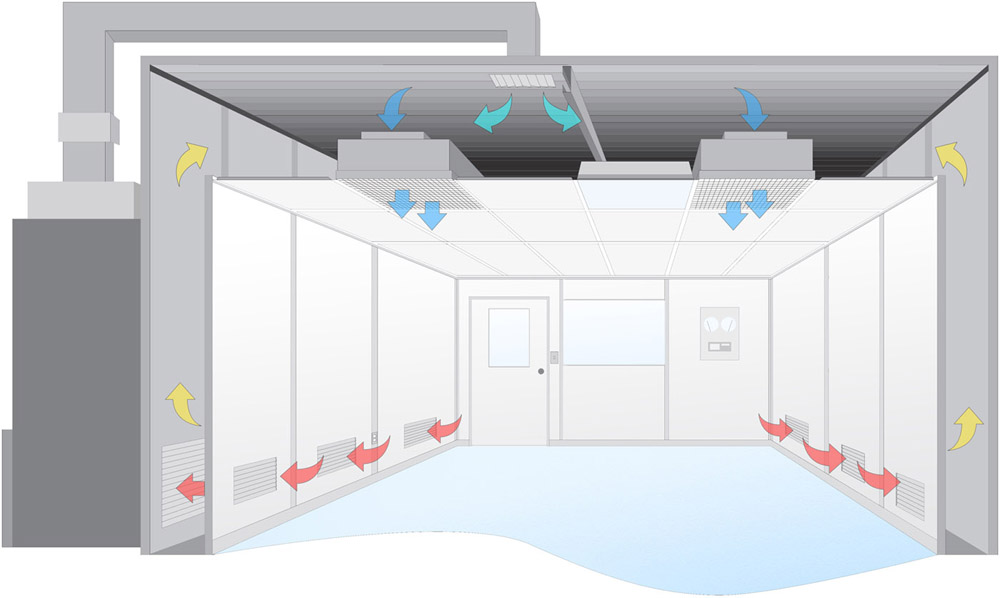 cleanroom model